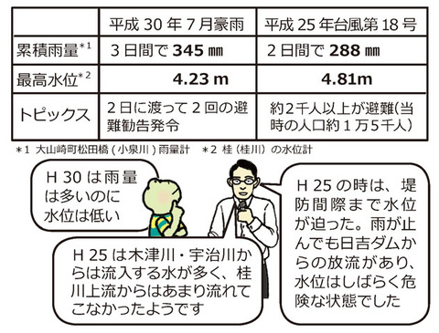 ハザードマップ8_大山崎のあの時はどうだった?