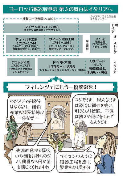 第3の壺―温故創新　第1話