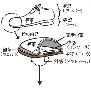 酒井さん７－１