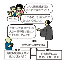 避難所運営ゲーム-1