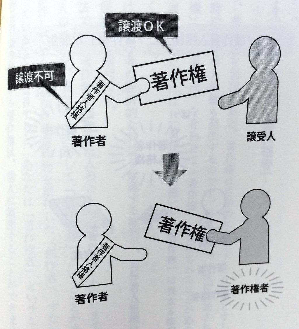 Little By Little「60分でわかる!図説著作権」のまとめコメント