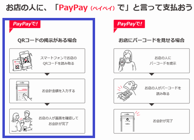 あの激安スーパー ロピア で Paypay 使えるようになりました 使い方に つまずかない 方法を紹介します 主婦のためのお買い物達人マニュアル あの激安スーパー ロピア で Paypay 使えるようになりました 使い方に つまずかない 方法を紹介します 主婦のためのお買い物達人マニュアル