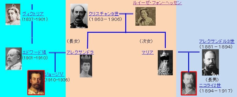ヒットラーはヴィクトリア女王の孫 そしてメルケル チェンライでテニス