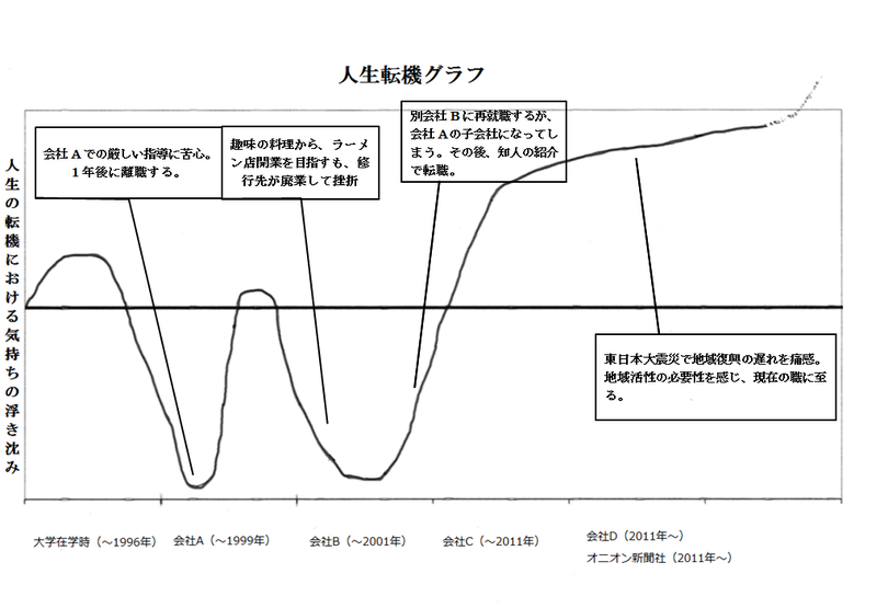 人生転機グラフ　完成版pic