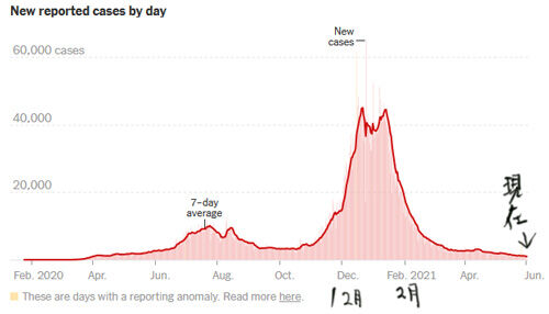 2021-06-01-graph