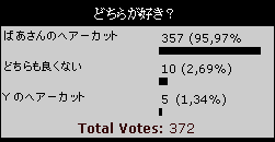 アンケート結果
