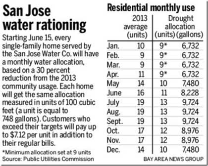 2015-06-13-waterbill