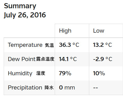2016-07-29-weather