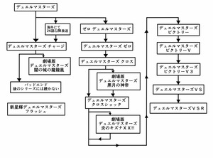 デュエマアニメ