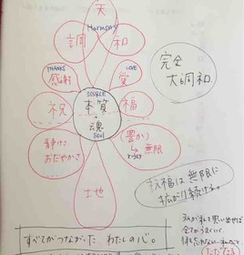 完全大調和