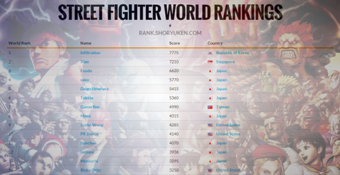 srk-rankings-ssfivae2012-622