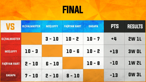 kakutop2-result