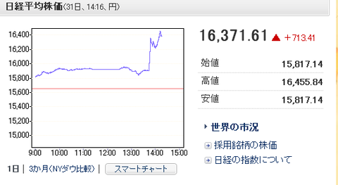 nikkei1031-2014