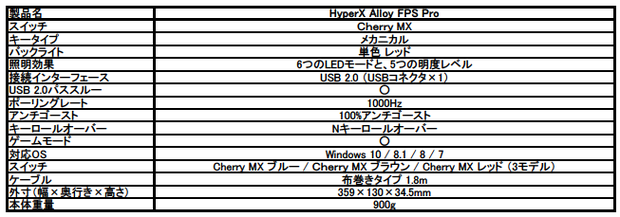 alloy-fps-pro