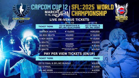 カプコンカップのライブ視聴有料化は、スト6開発者も知らなかった模様。中山Dと松本Pは会場で衝撃を受けたとのこと