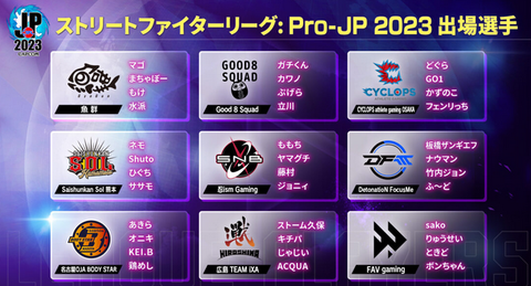 「ストリートファイターリーグ: Pro-JP 2023」1stステージ 出場選手が発表