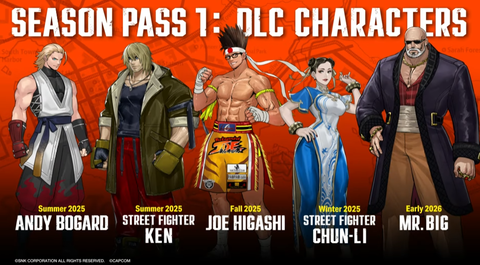 「餓狼伝説 City of the Wolves」シーズンパス1DLCキャラクターが発表。アンディ、ジョー東、Mr.ビッグ、ケン、春麗