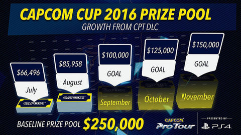 capcomcup2016-prize-sept