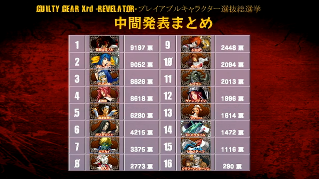 ggxrd-ninki1002