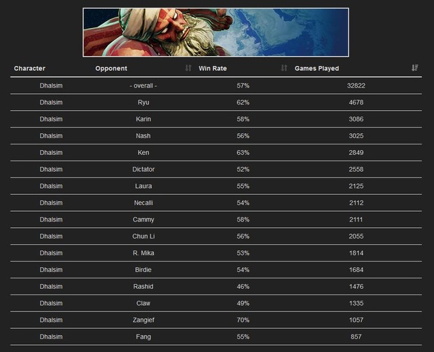 dalsim0307wintrate