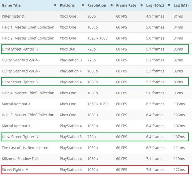 sfv0inputlag201603