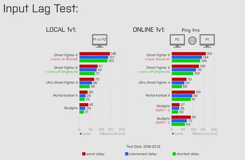 sfv-input-lag-test0313