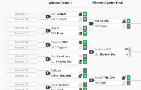 【鉄拳8】「ThaigerUppercut 2024」で中国の選手がTOP8直前で失格処分。中国のプレイヤーに参加資格がないにもかかわらず、参加を許し途中で失格にしたことに批判