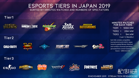 japan-Esports-tier