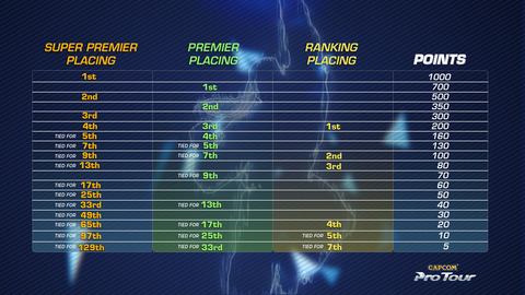 cpt2019-points