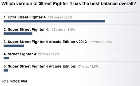 usf4balance-so good2015