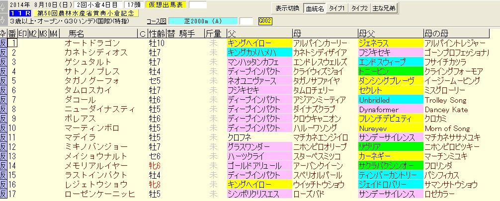 （旧）アナコー【穴】馬を【攻】略するブログ                chigeton