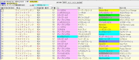 有馬記念 2014 血統表