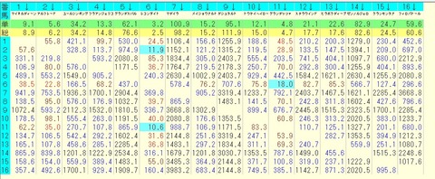 七夕賞 2015 前日オッズ 馬単