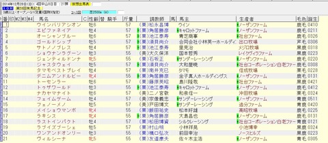 有馬記念 2014 出走予定馬