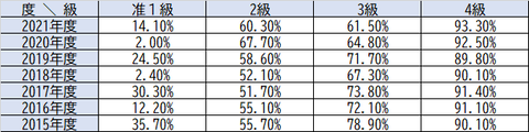 合格実績