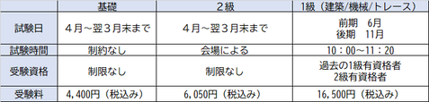 2次元概要