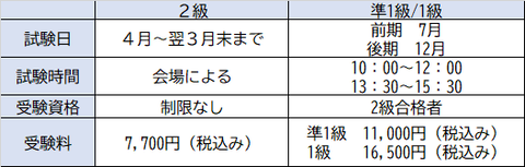 2次元概要