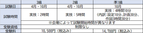 建築CAD概要
