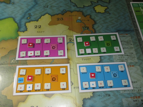 スタートのキャラ