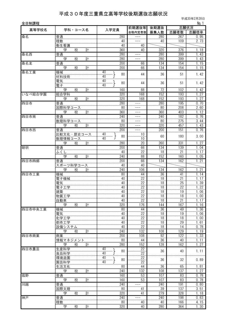 三重 県 前期 選抜