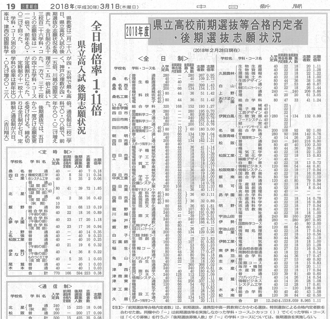 選抜 前期 三重 県 三重県の高校入試：内申点の壁