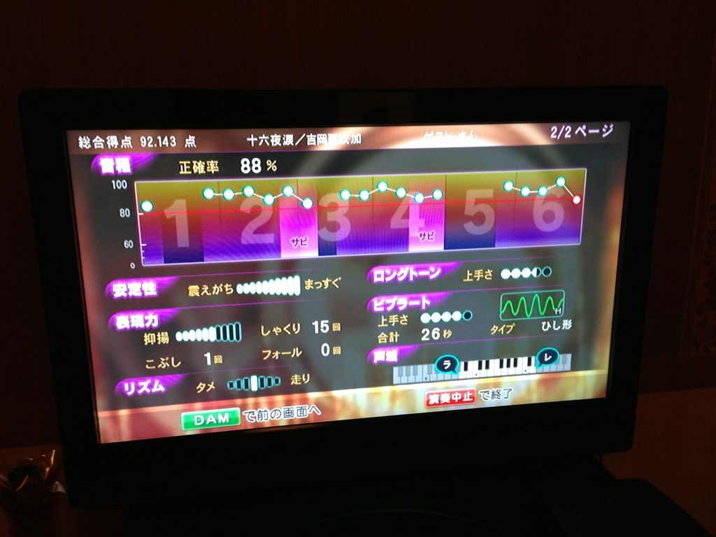 一人カラオケに行ってきました 私の主成分はアイスクリーム ｂｌ 歌でできています