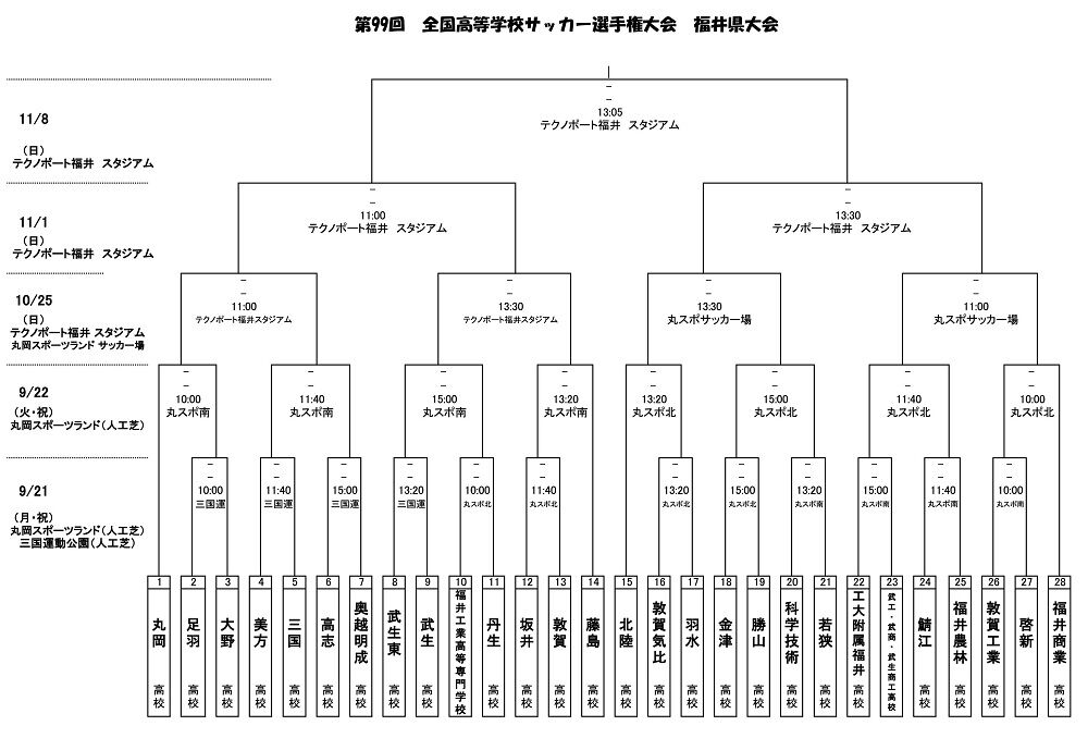 第99回全国高校サッカー選手権 福井県大会開幕 ちひろぐぅ 第99回全国高校サッカー選手権 福井県大会開幕 ちひろぐぅ