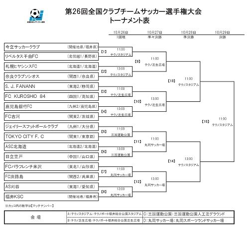 26thTournament10.7