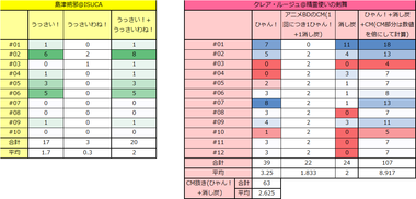 ISUCA-イスカ- 画像 感想 実況12