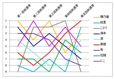 ラブライブ! 画像 感想 実況6