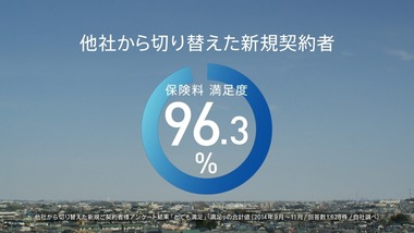 アクサダイレクト CM 画像4