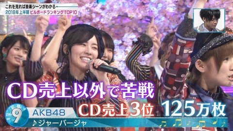 【悲報】Mステ「AKB48はCD売上以外で苦戦」