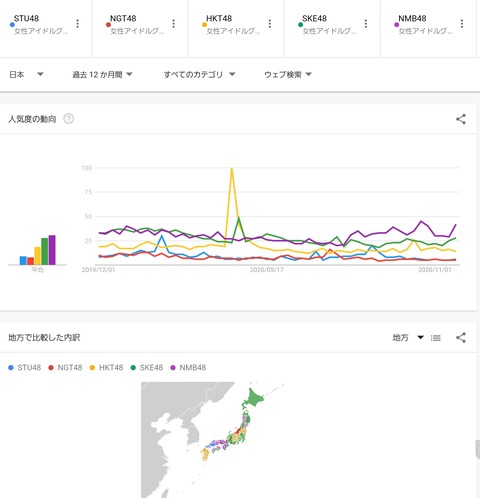 【SKE48・NMB48】この1年の支店比較でたよｗ【HKT48・STU48】