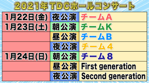 【悲報】「AKB48 15th Anniversary 15時間LIVE」全7公演中止決定